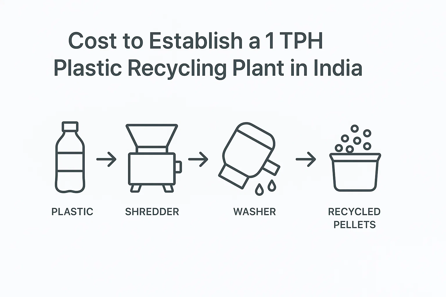 How Much to Build a 1 t/h Plastic Recycling Plant in India
